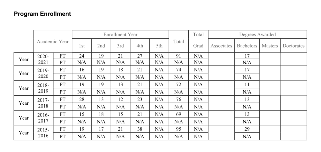 Program enrollment