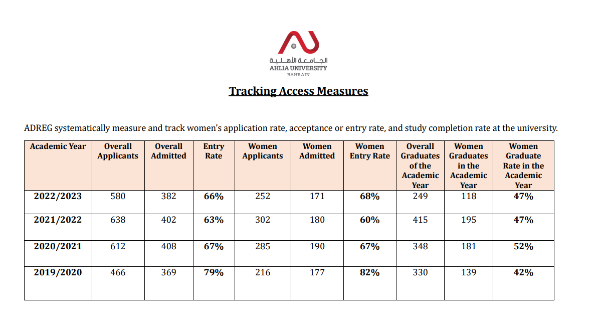 Infographic illustrating access measurement frameworks and tracking systems