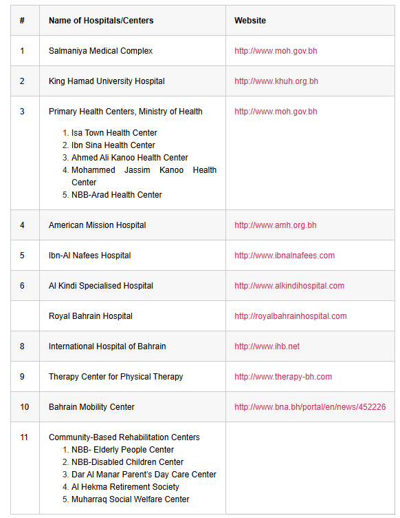 Table of Affiliating Hospitals and Centers