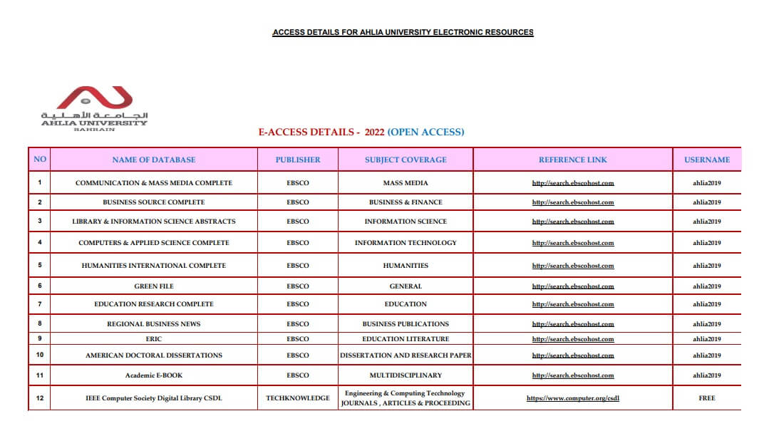 Table of E-Access Details - 2022 (Open Access)