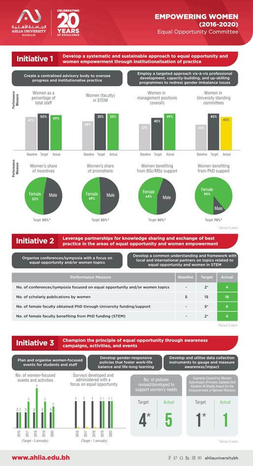 Equal Opportunity - Empowering Women Factsheet
